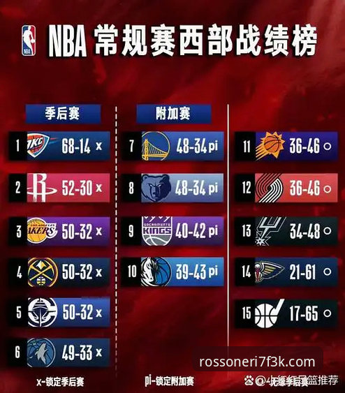 湖人锁定季后赛操作教程：从米兰体育平台看懂西部格局